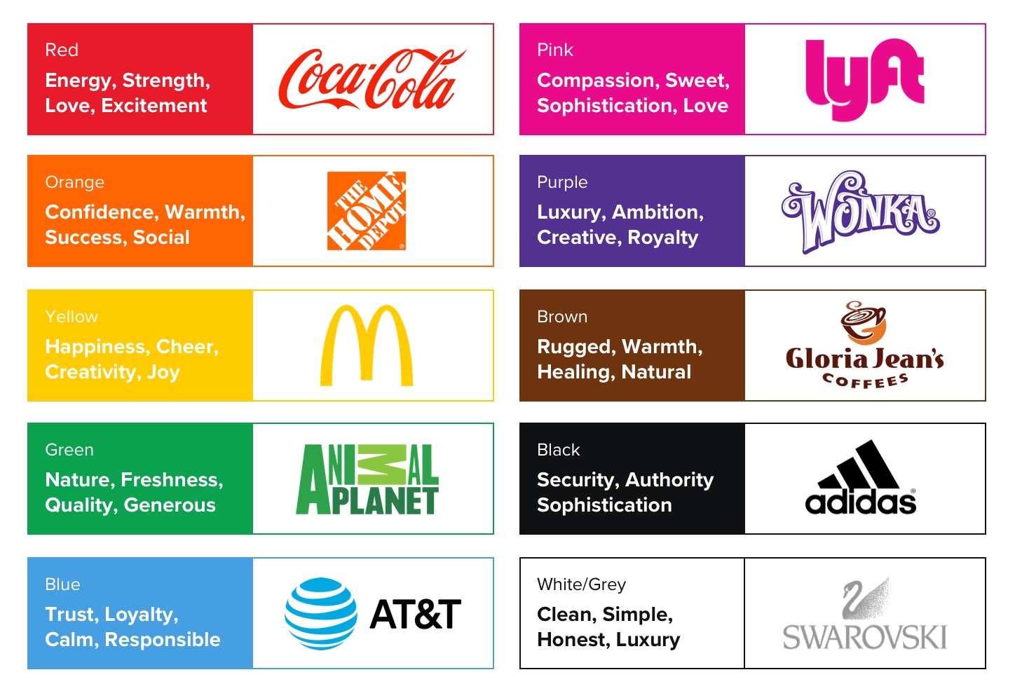 Color Psychology UI/UX
