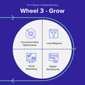 digital agency Manchester