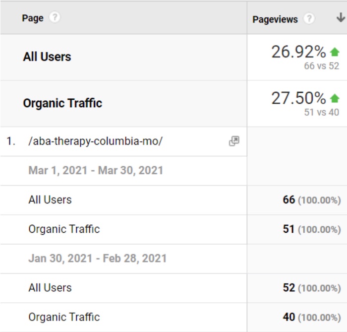 BPI web traffic results